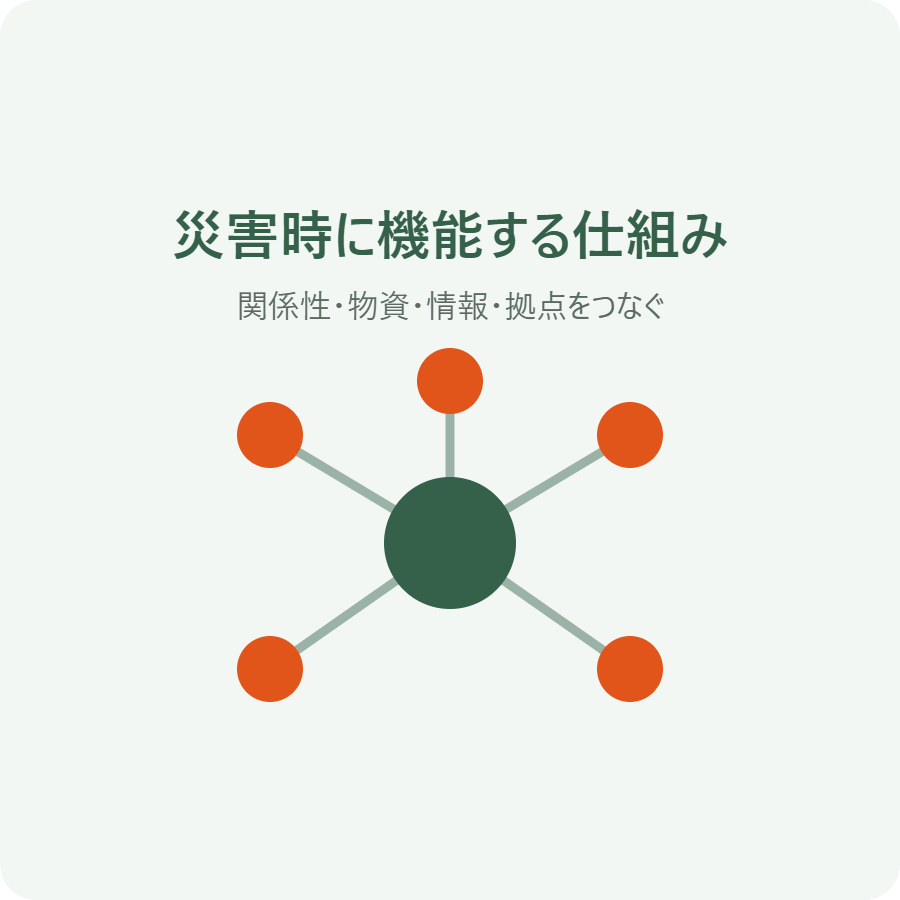 中心のMyShelterから、関係性・物資・情報・拠点へつながる図