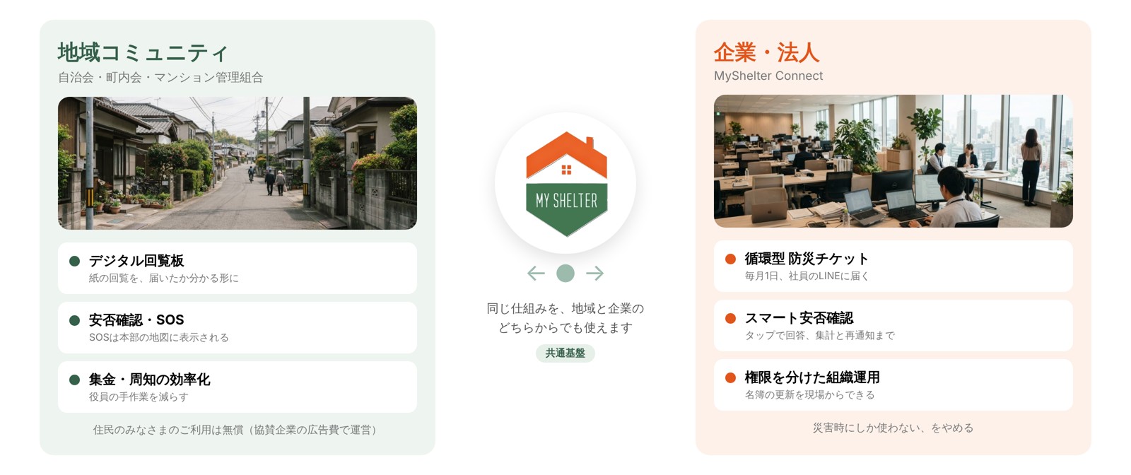 地域コミュニティと企業・法人が同じMyShelterの共通基盤でつながる図